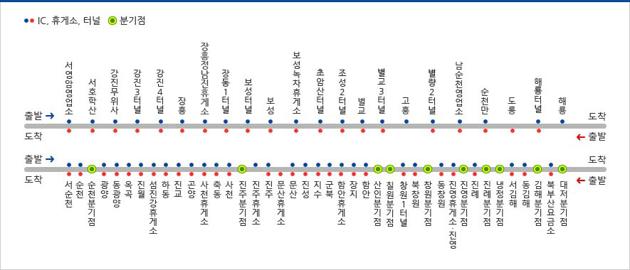 남해고속도로 휴게소 지도