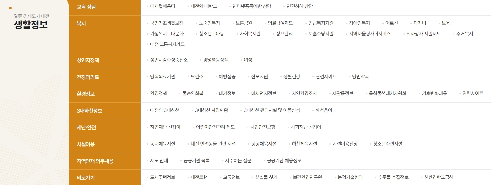 체육시설 예약과 건강 정보를 제공하는 생활 안내 화면