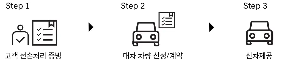 현대자동차 에브리케어 신차교환 서비스