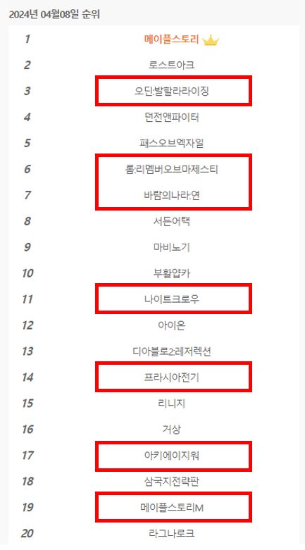 아이템 매니아 거래순위