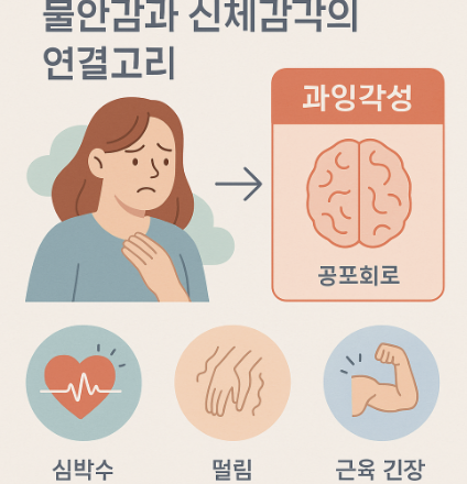 불안감과 신체감각의 연결고리 (심박수, 과잉각성, 공포회로)
