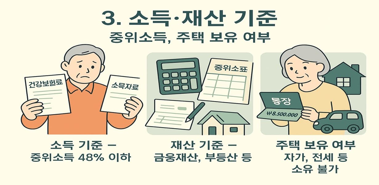 중위소득 48% 이하 소득 기준, 금융재산과 부동산을 포함한 재산 기준, 자가·전세 보유 여부를 시각화한 일러스트 이미지