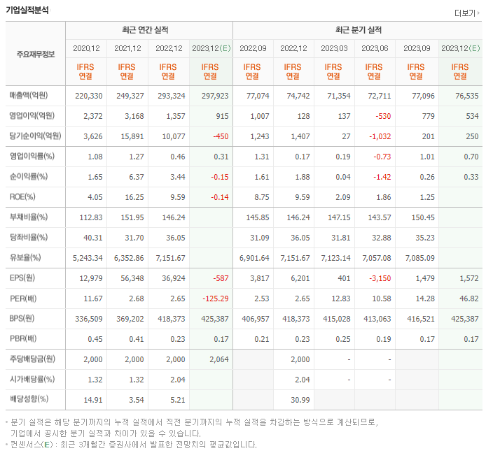 이마트_실적자료