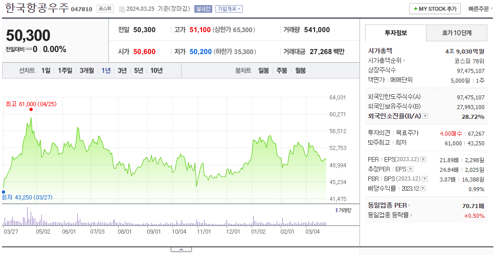 한국항공우주_주가