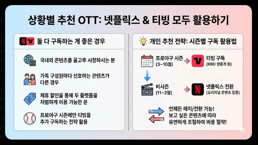 넷플릭스 티빙 비교 2025 최신 완벽가이드