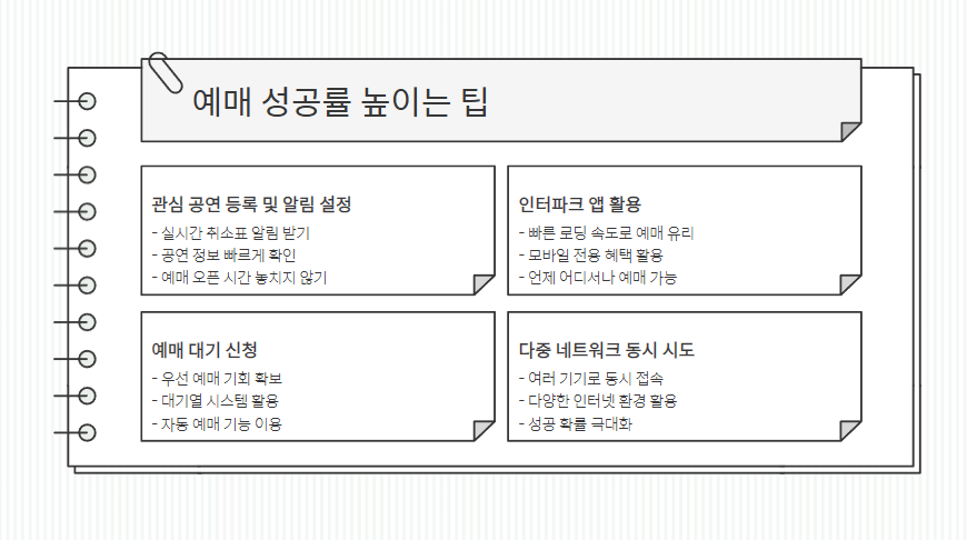 싸이 흠뻑쇼 취켓팅 완벽 공략