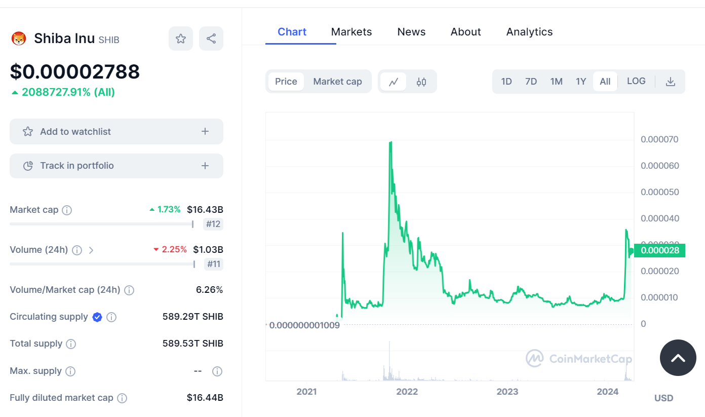 시바이누코인 시세
