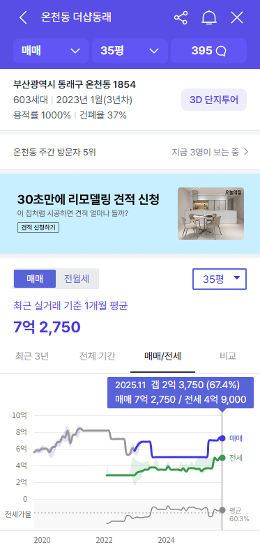 온천동 더샵동래 아파트 가격정보