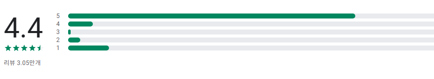 스마트 영어 문법 검사기, AI Grammar, 문법 오류 수정