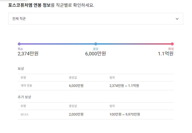 포스코퓨처엠 기업 평균 연봉 및 성과급