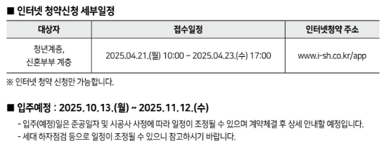 청년안심주택 안내