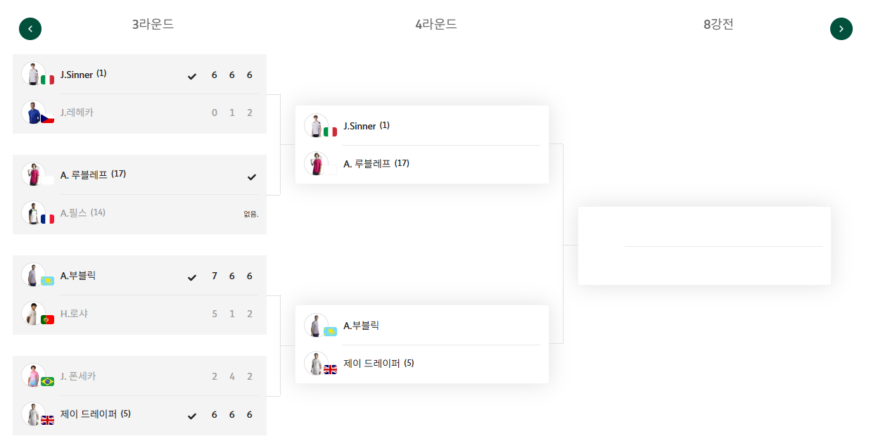 롤랑가로스 2025 조코비치 야닉시너 16강