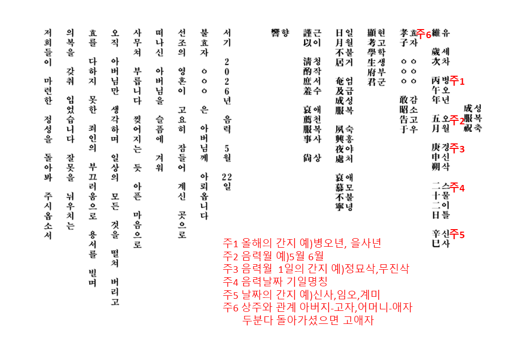 성복제 축문 예시