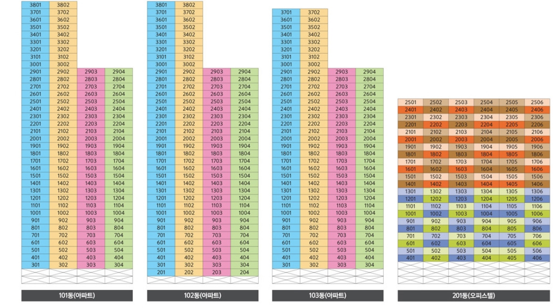 동탄역 금강펜테리움 더시글로 무순위 청약(줍줍) 정보 총정리!