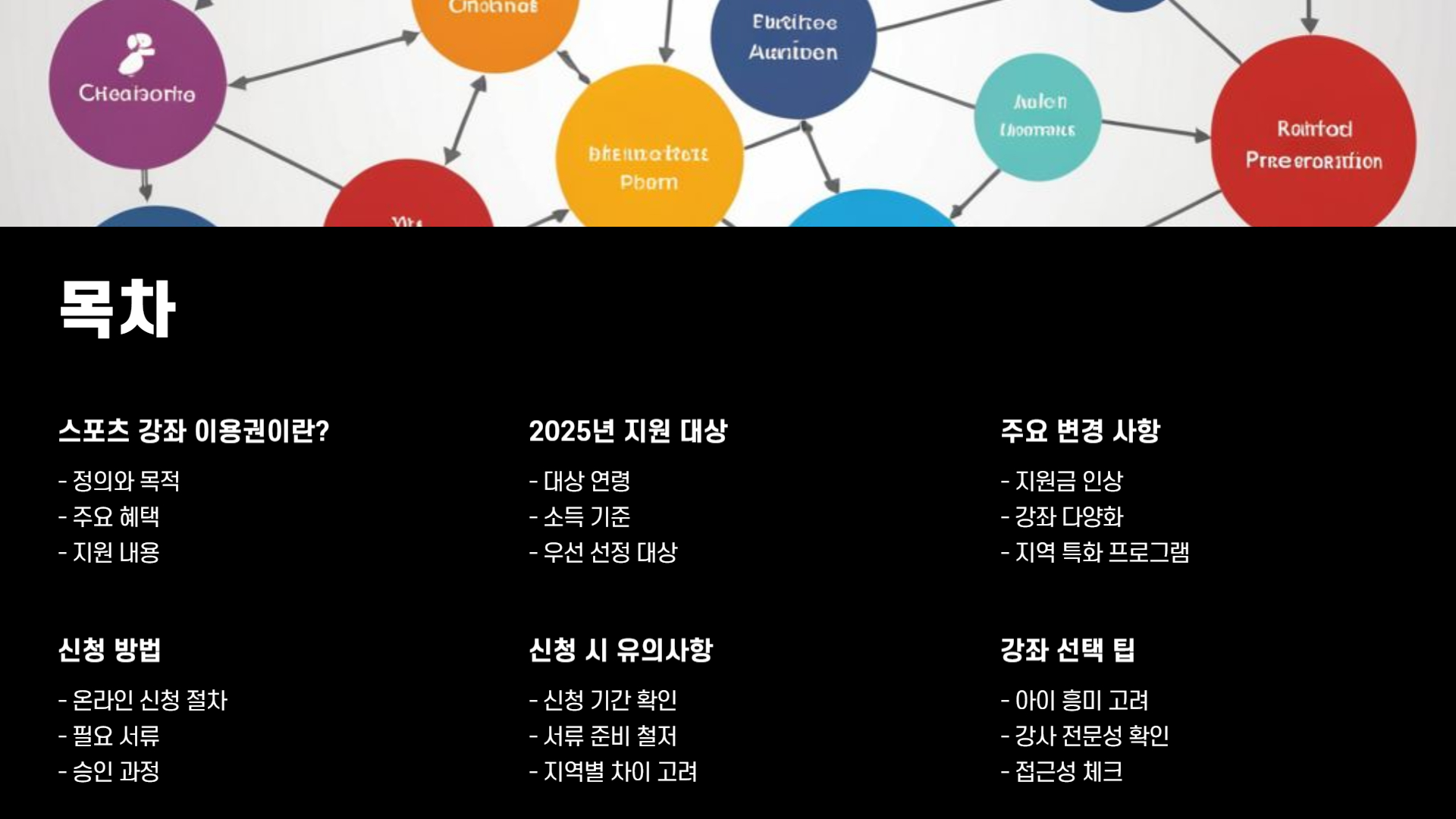 2025 스포츠 강좌 이용권, 지원 대상과 신청 꿀팁