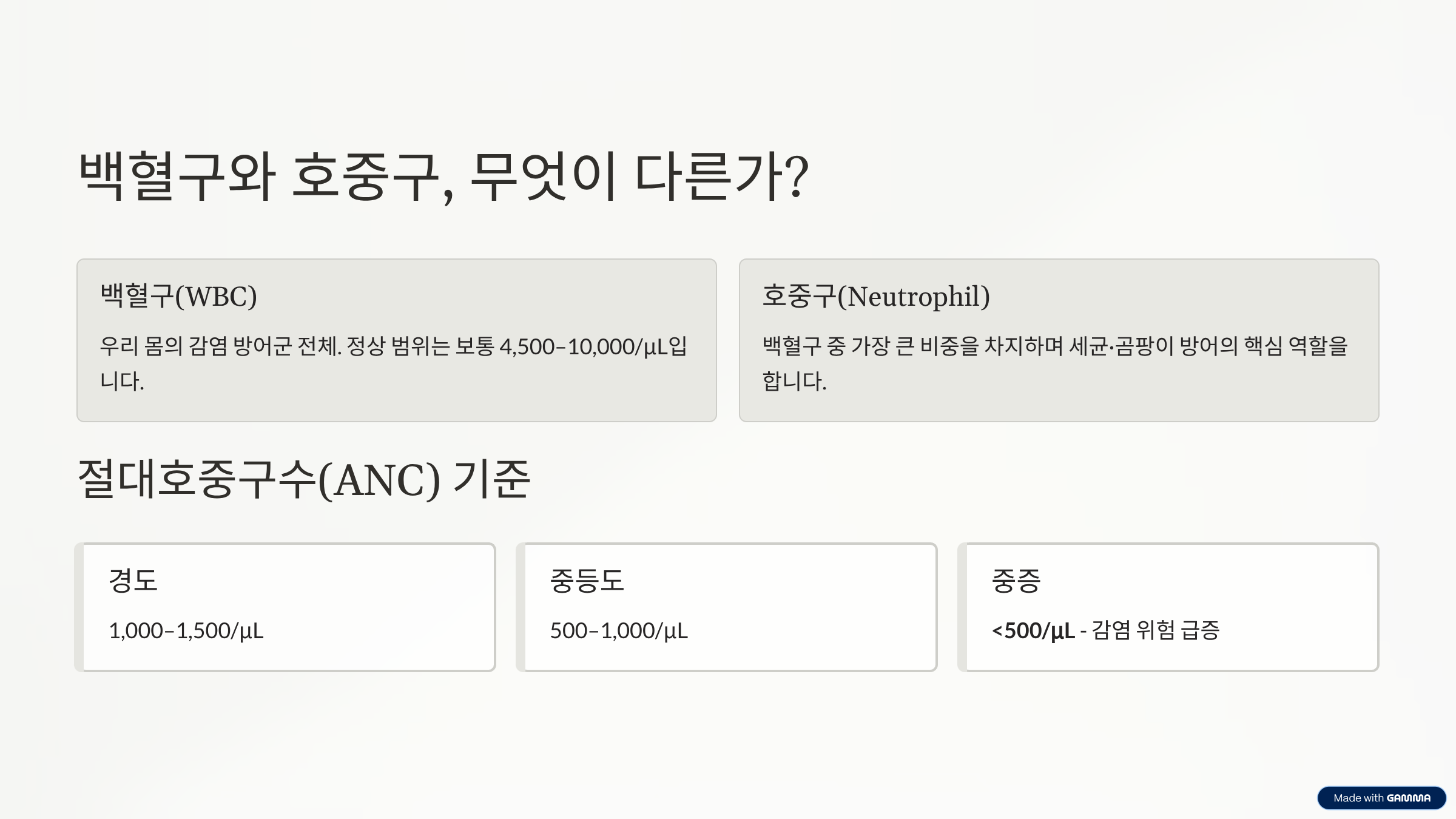 백혈구 수치가 낮은 이유