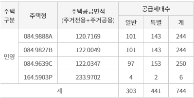 공급대상