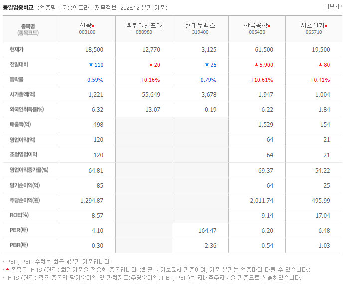 선광_동종업비교자료