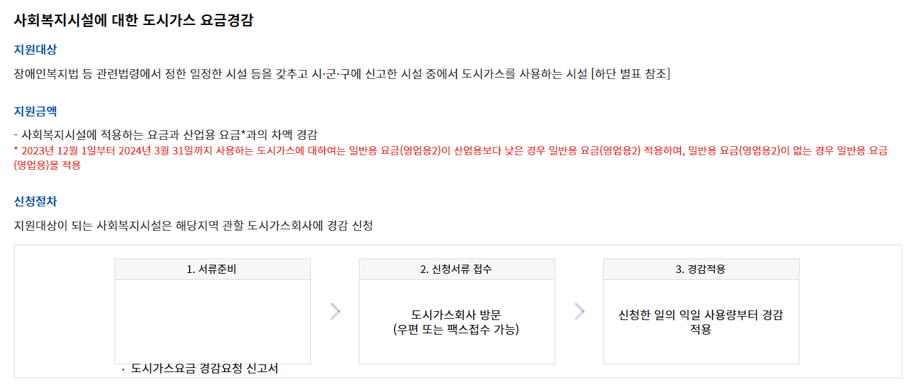 도시가스 요금 경감신청 대상 및 신청방법 (최대 59만 2000원 혜택)