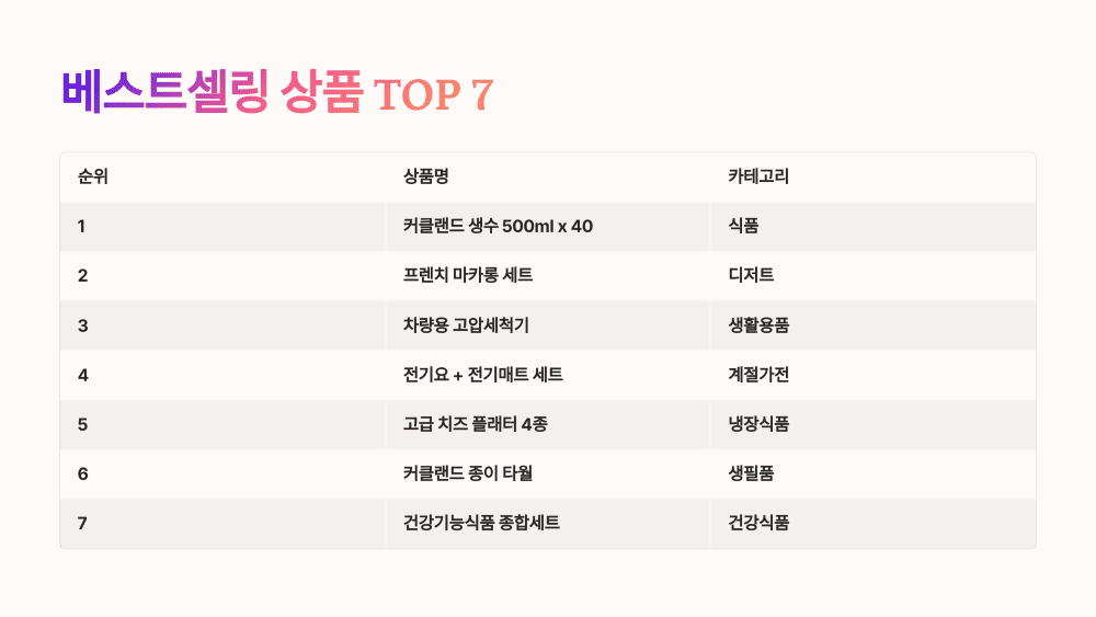 베스트셀링 상품 TOP 7