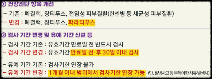 건강진단결과서(구 보건증)-일부개정내용