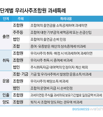 무료 사주풀이 