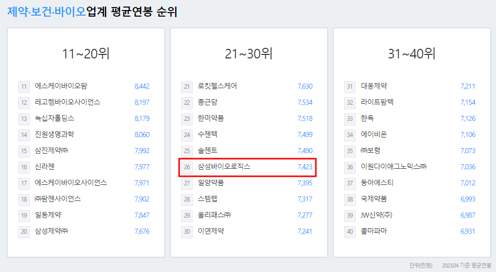 삼성바이오로직스-연봉-스펙