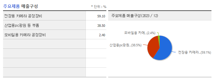 퓨런티어_주요제품