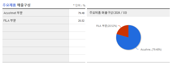 휠라홀딩스_주요제품