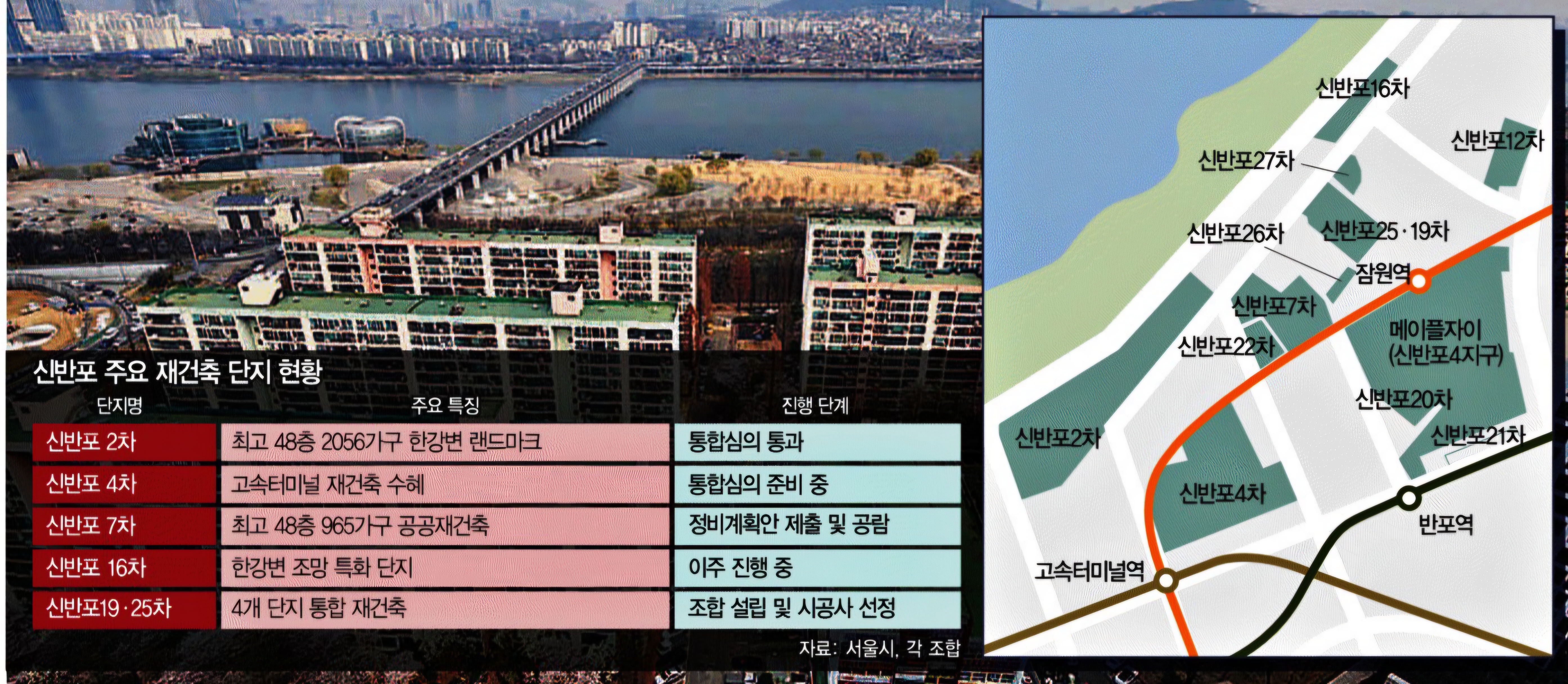 신반포재건축