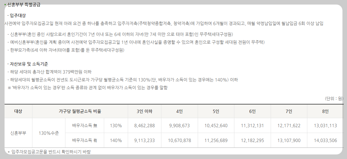 신혼부부