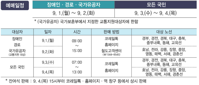 2025년 추석 승차권 예매