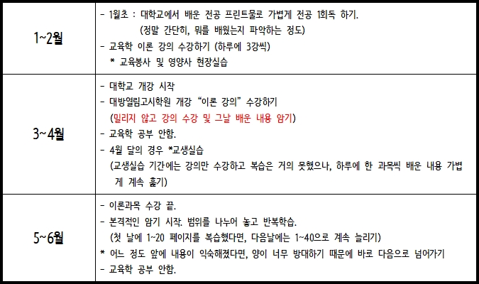 영양교사 임용시험 합격수기