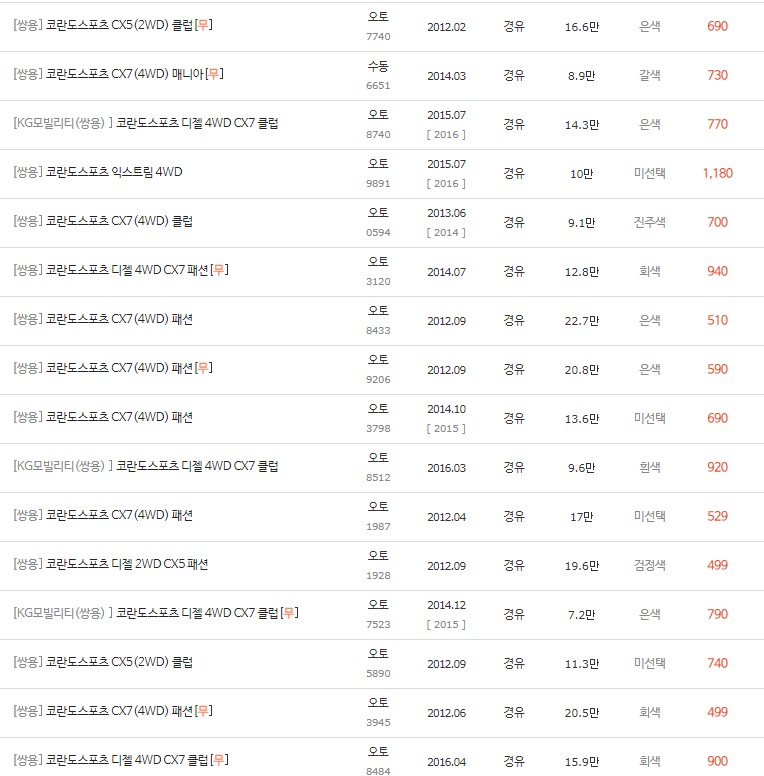 2012~2016년식 코란도 스포츠 중고차 시세