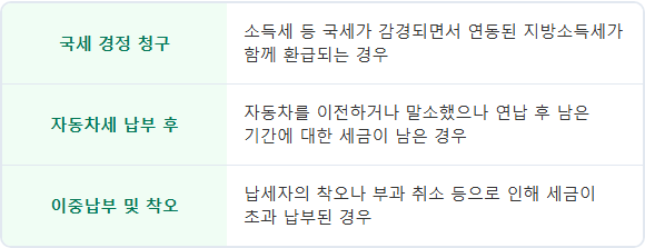 경산시 지방세 미환급금 조회 환급 경산시 지방세 미환급금 조회 환급 주요 정보 및 요약 시각자료 2