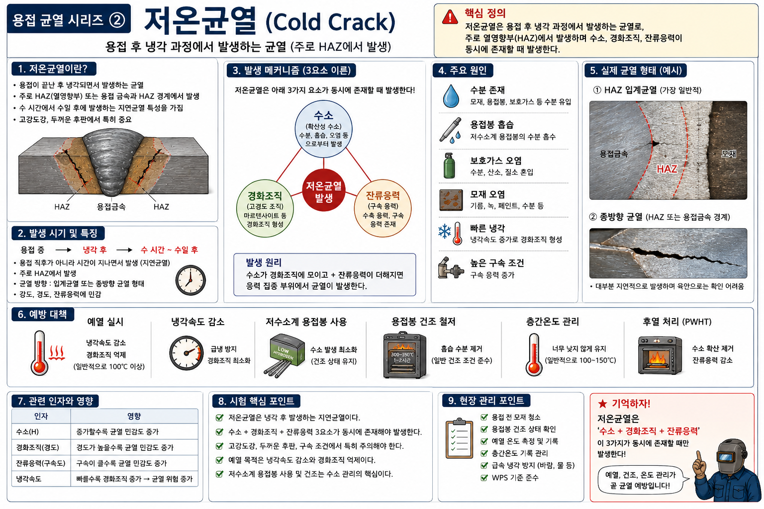 저온균열