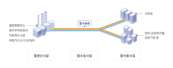 지역난방 사용법