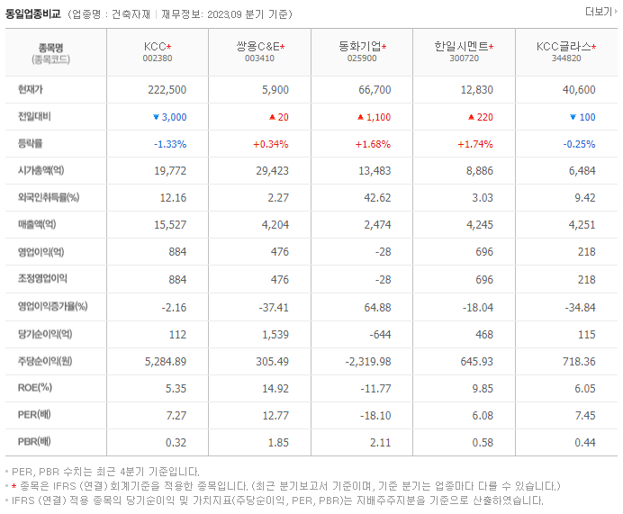 KCC_동종업비교자료