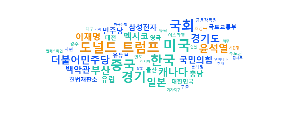 빅카인즈-오늘의키워드