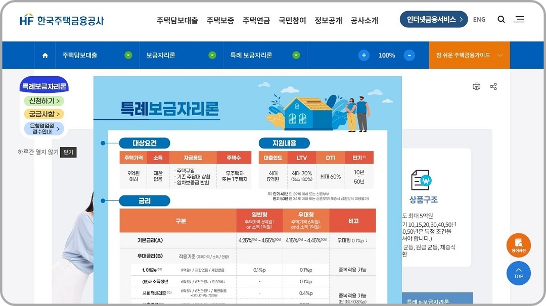 한국주택금융공사의-특례보금자리론