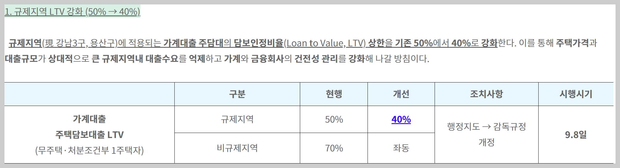 규제지역 LTV 강화