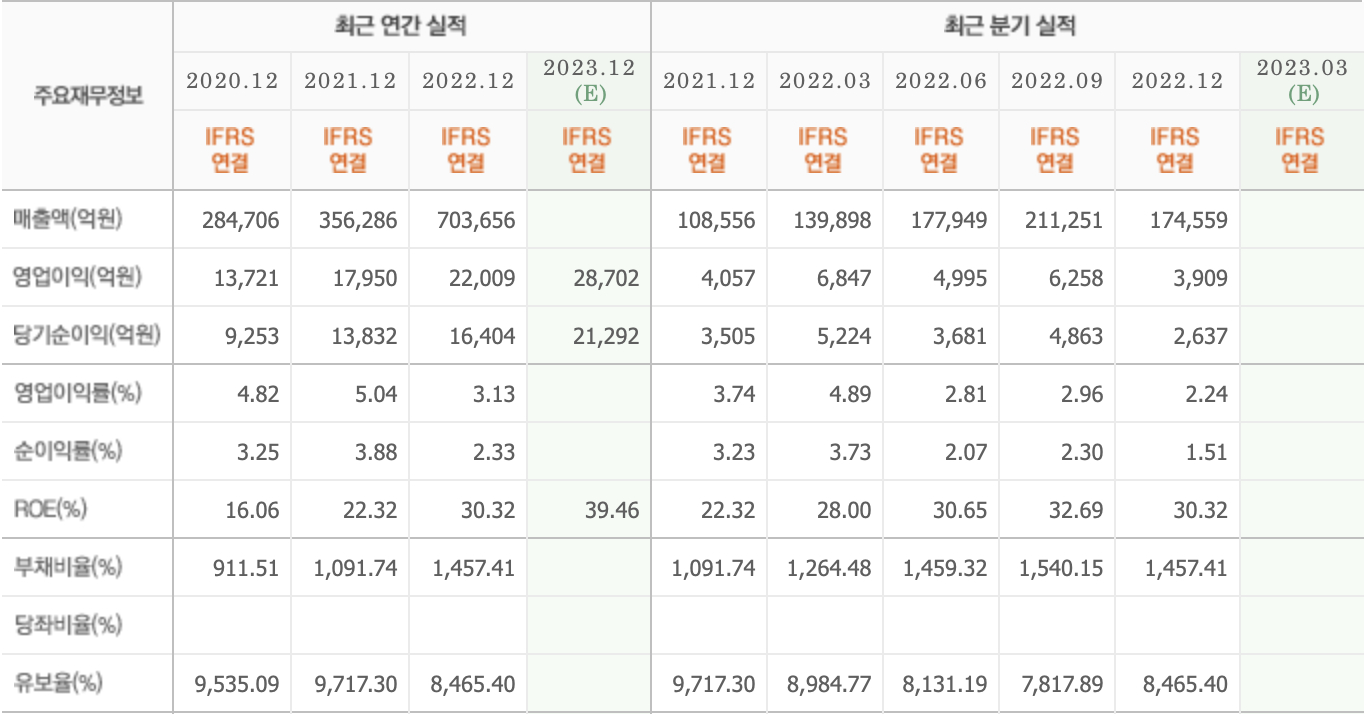 주요재무정보-메리츠금융지주
