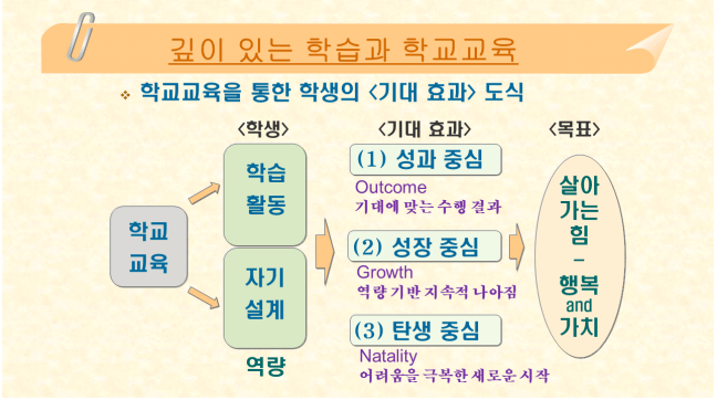 깊이 있는 학습의 기대효과 도식화면 