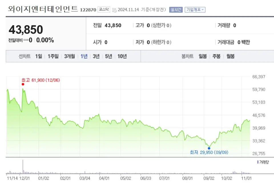 엔터테인먼트 K엔터 관련주