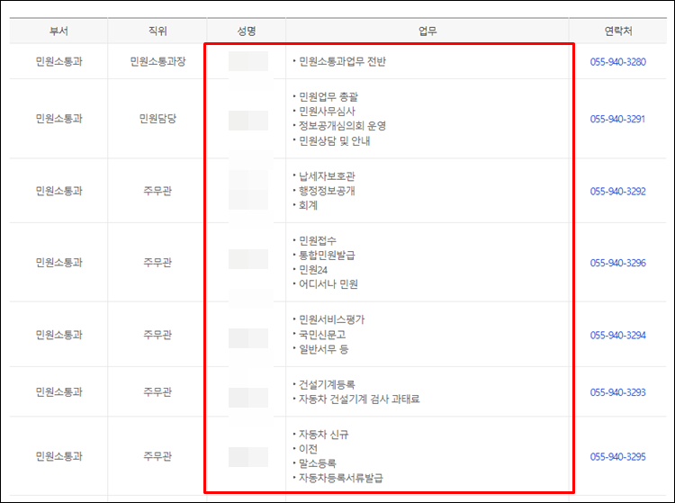 거창군청-전화번호