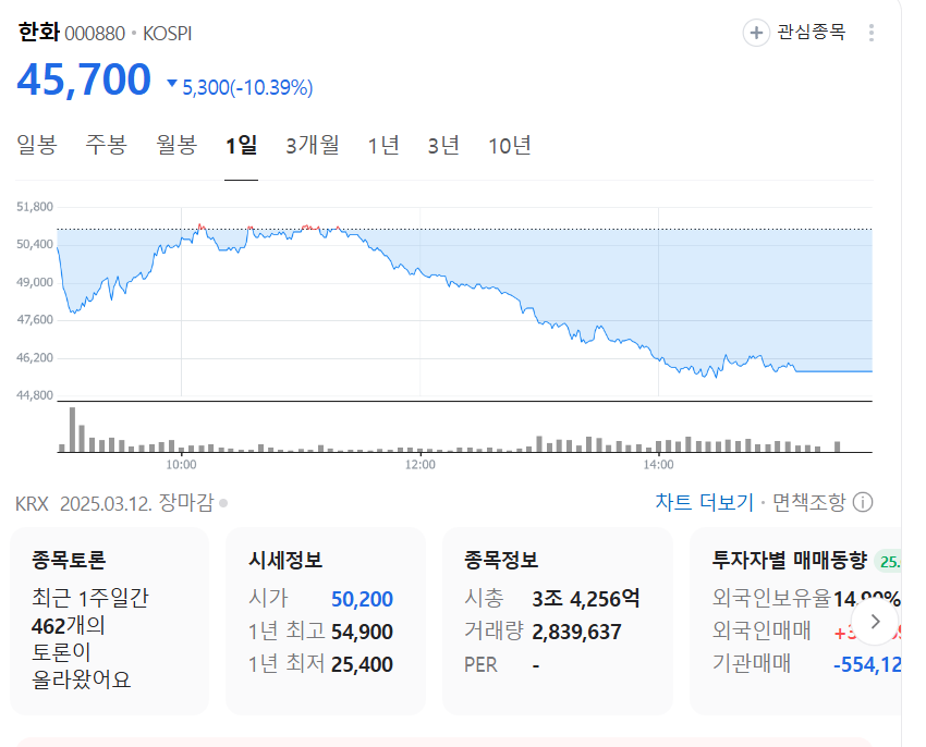 한화 주가