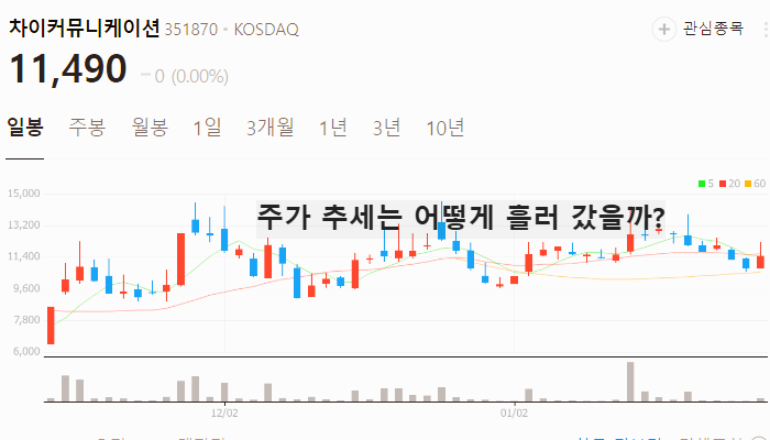 AI 소프트웨어 관련주 대장주 테마주 TOP7