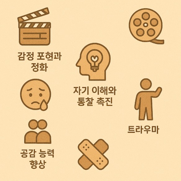 영화 심리 치료