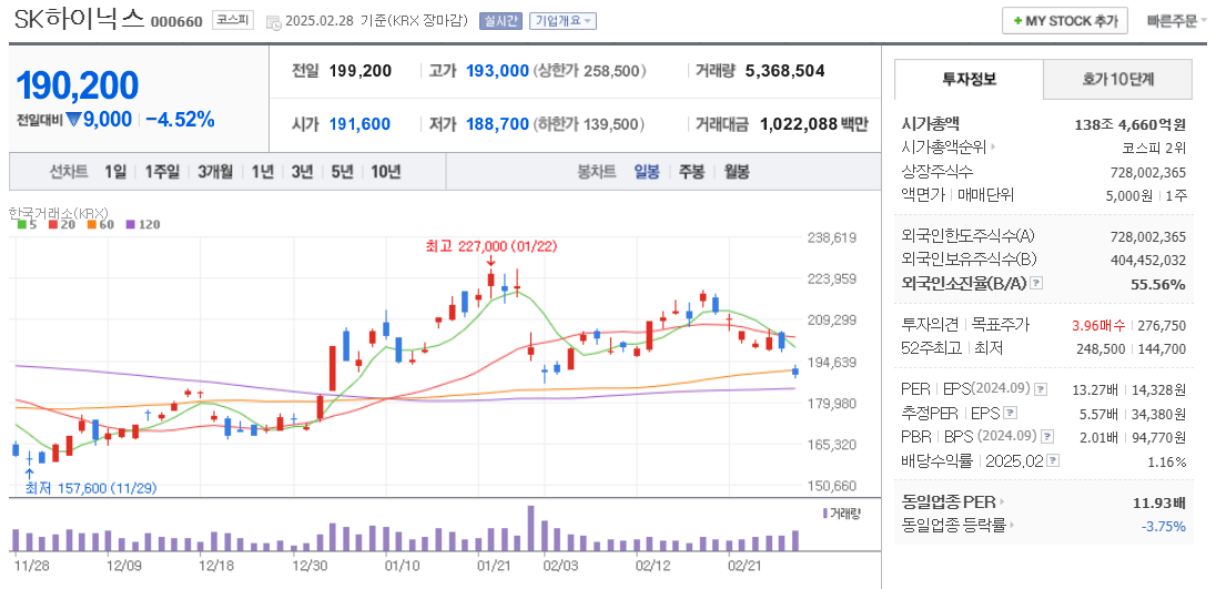 뉴로모픽 관련주 SK하이닉스 주가 차트