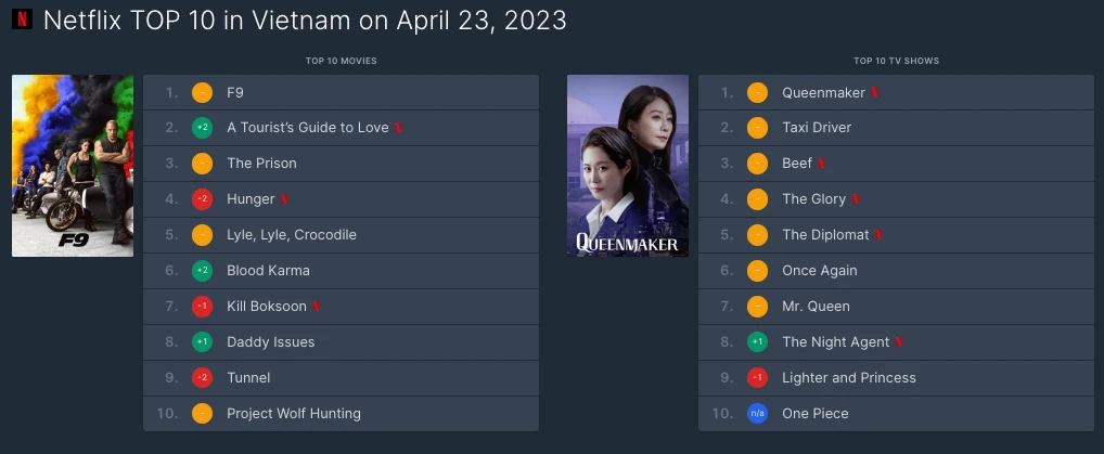 넷플릭스 순위